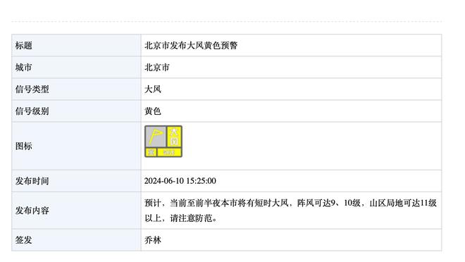 ?♂️威少砸队友连着3失误 灰熊猛冲了15-2 卢慌慌张张喊停