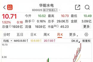 欧冠A组实时积分榜：曼联仍5分垫底，哥本哈根、加拉塔萨雷各6分